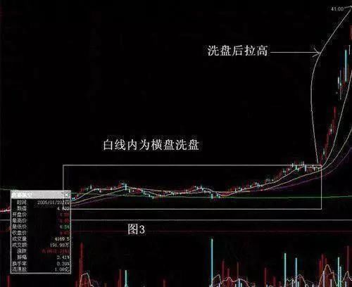 就在刚刚，A股市场再跌，中国股市“韭月”再现，3亿散户如坐针毡