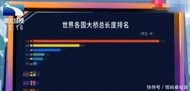  基建@“我知道中国很发达，但是真的没想到，会发达到这种程度”