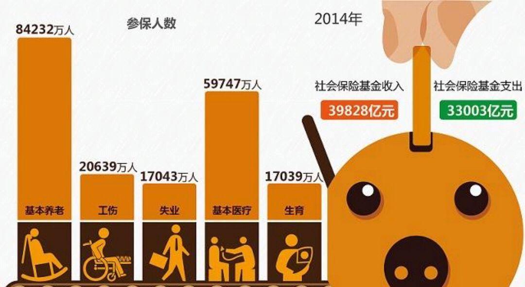 灵活就业人员参保社保，哪个档次最划算？