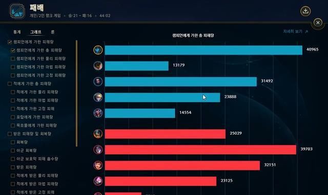  『敌方』Doinb祭出中单卡莉丝塔：上线2分钟被敌方五人包夹！