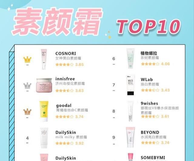  『简直』女明星都爱用的网红素颜霜排行榜!这简直就是懒人伪素颜神器啊!