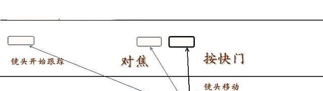 摄影技巧:如何拍摄追焦效果?