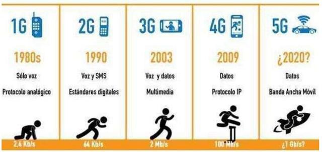 马上到来的5G网络与4G有什么区别,速度有多快