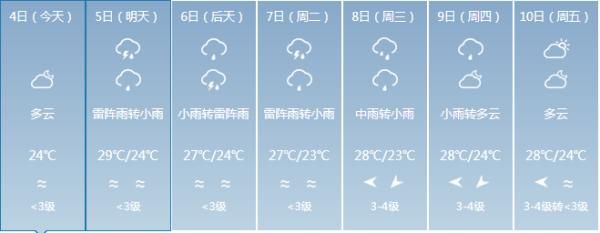  『东到东北风5』暴雨+降温！未来三天海南天气看这里