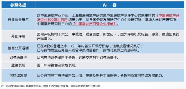 某金融机构内部文件流出，透露出当下楼市和城市的机会与风险！