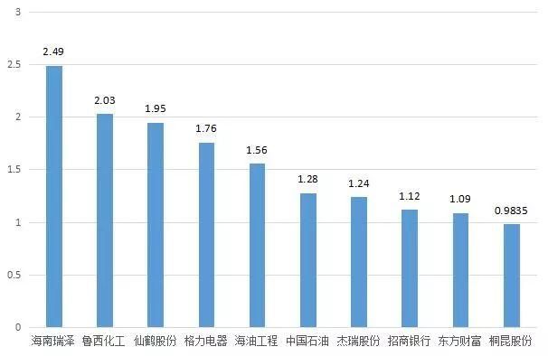 一阳吞两阴强攻压力位,华谊集团放天量创14个