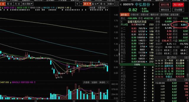 仙股退市，蒸发70亿，25万股民被埋刷新A股28年历史记录