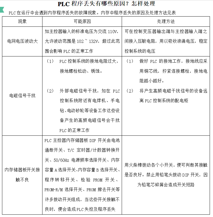 PLC在什么情况下内部存储的数据会丢失
