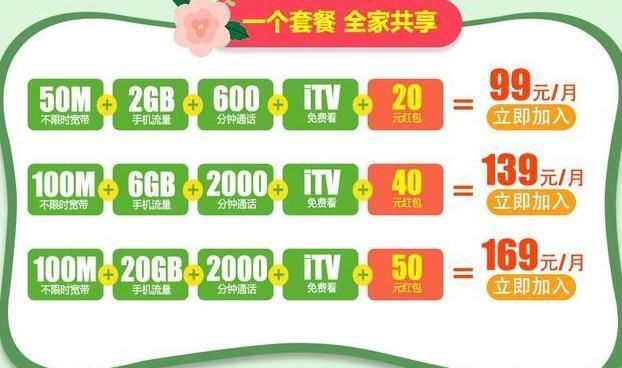中国电信全家福套餐: 50M宽带, 2G流量每月仅