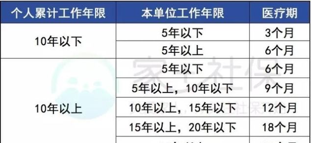  「经济补偿金」工龄很重要！与你的这6项福利待遇都有关