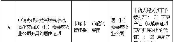  【取消】北京行政机关和事业单位设定的证明全部取消