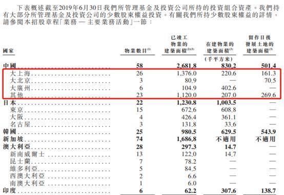 『同比』ESR(1821.HK)上市后首张考卷成绩喜人, EBITDA同比大增42.9%