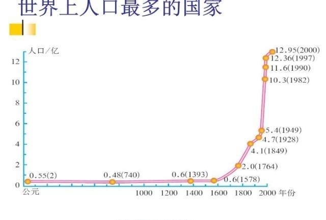 一个国家的人口从哪些方面影响综合国力