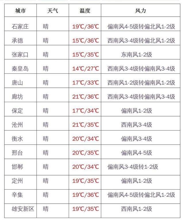  【降温】降温11℃＋雷阵雨＋阵风8级！冷空气来袭河北......