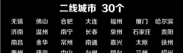 中国目前发展潜力大的二线城市有哪些？有你的家乡吗？