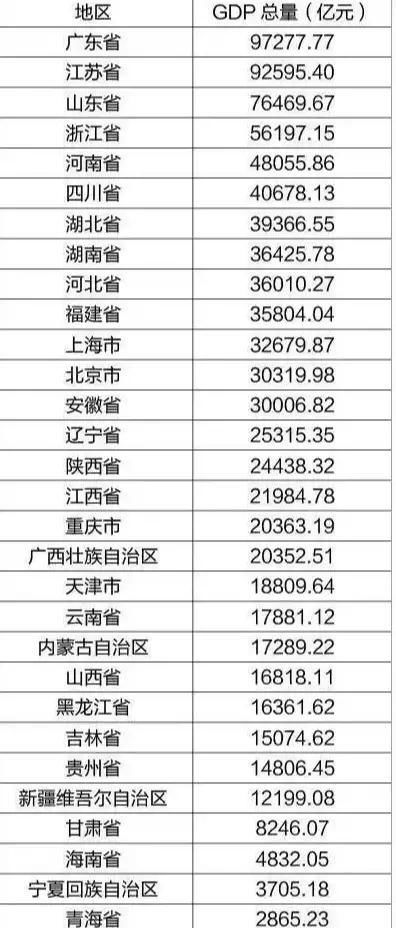  【东北三省】曾经的工业大东北，现在的东北人都去哪了？