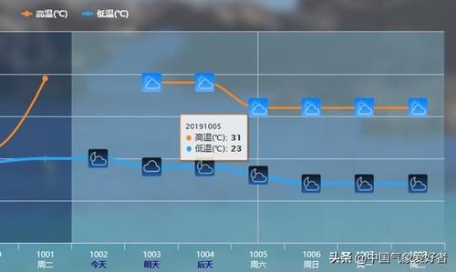  「南方」较强冷空气发威，大降温已开始！权威预测：这些南方省