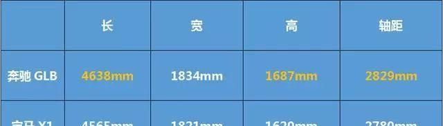  「值得」1.3T的奔驰卖出了2.0T的价格，奔驰GLB值得买？