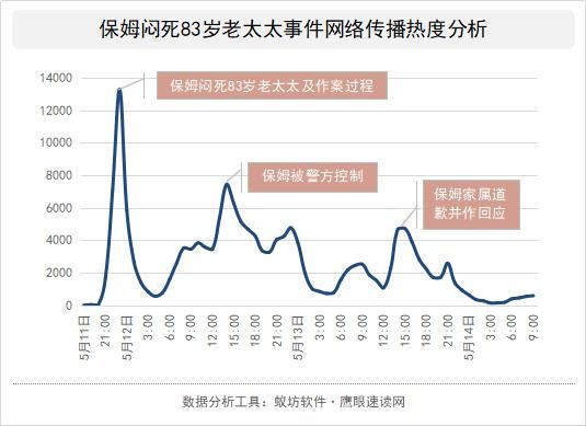 #家政#保姆闷死老人案作案细节动机引舆论猜想，规范家政行业成舆论诉求