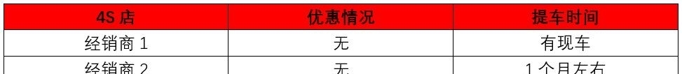 买车后优惠了