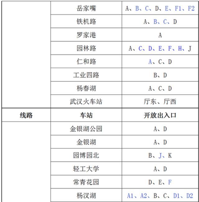  市民乘客■4月30日起武汉地铁增开143个出入口，有没有你家附近