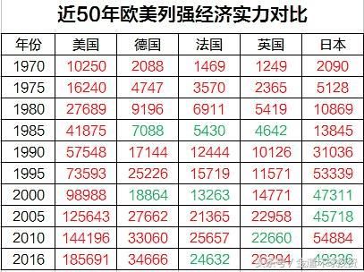 中美经济对比陷入怪圈，中国增速比美国快，但两国差距却在扩大！