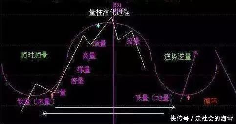 刚刚,中国股市发出一则利好“密文”中国股市或将再现十年前罕见