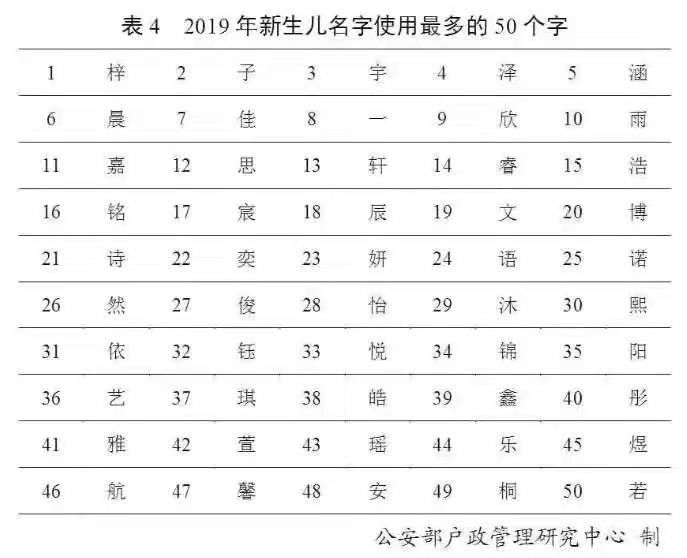  「用频率最高」百家姓更新了！看看你的名字上榜了没？