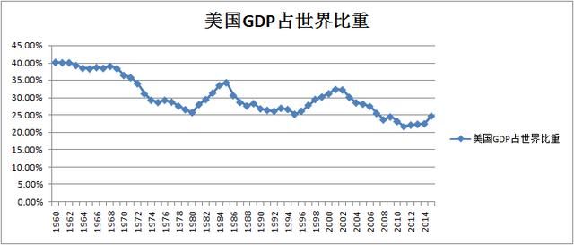 2008-2018年中美GDP对比，中国从狂飙突进到相对静止！