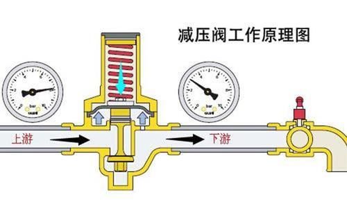 #我家#我家水表越转越快,水费多了2倍,原来不是漏水!问题出在这!