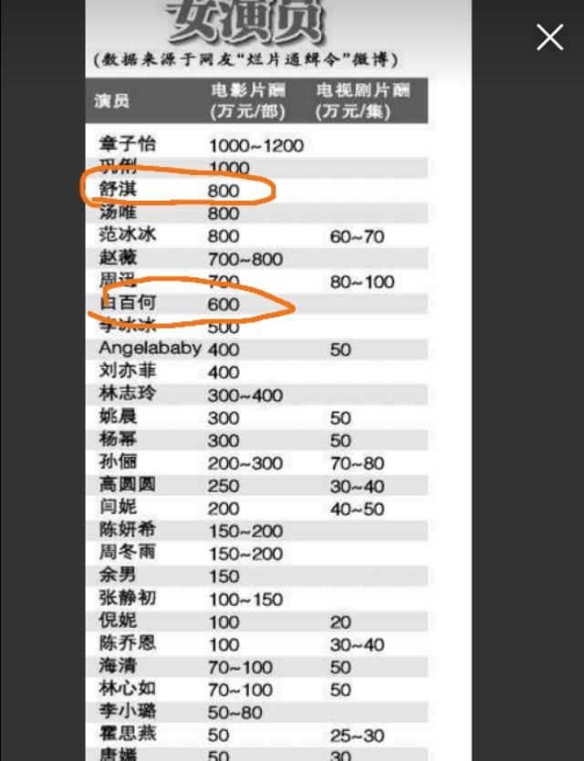 冯小刚发文辟谣不料又引出新的“悬案”:葛优舒淇片酬是多少?