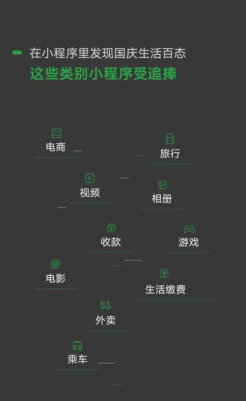 微信国庆数据：3480万人国庆假期行不足百步