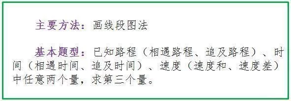 数学老师拍桌忠告:仅“死磕”这份应用题解题方法,6年次次高分 - 行者 - wangkeqin 的博客 数学老师拍桌忠告:仅“死磕”这份应用题解题方法,6年次次高分 - 行者 - wangkeqin 的博客