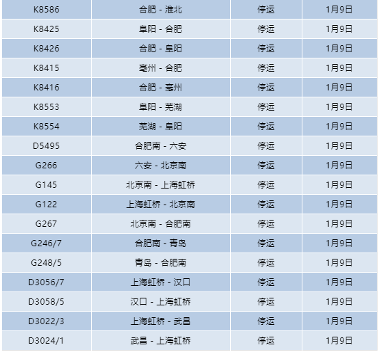 2019年南京第一场雪，还在下!