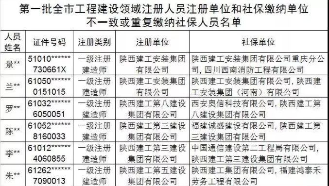 证书白考了！国家重查社保！这些人将不能参加会计考试！国家公布