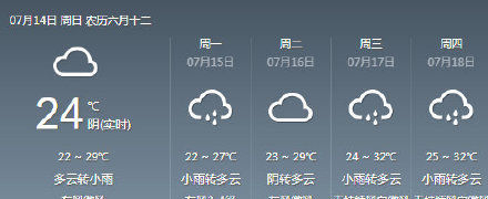 入伏了气温依然低，今年会是一个凉夏吗？接下来或许会有所改变