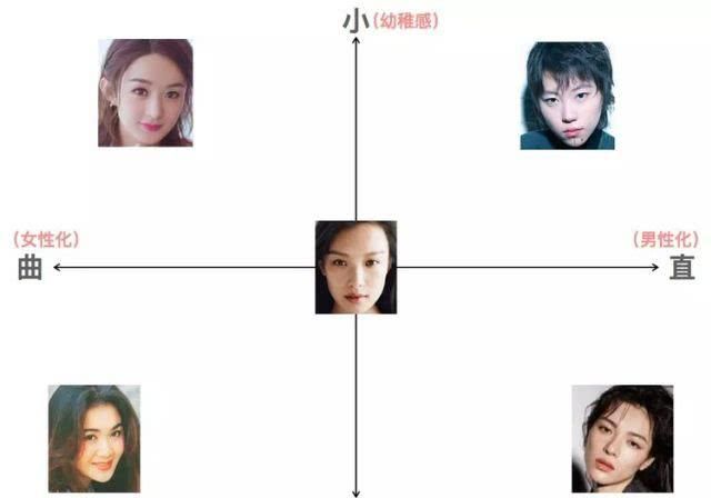  「选择」长着一张“娃娃脸”的你，别再穿大面积公主风单品了，太“装嫩”