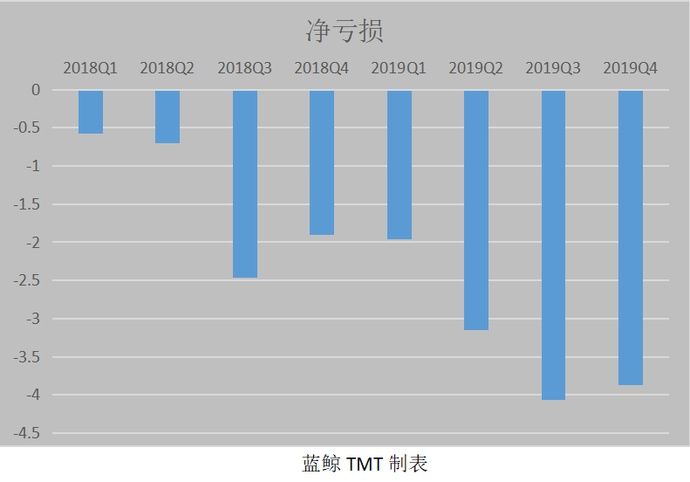  『得与失』B站“破圈”的得与失：游戏与直播业务此消彼长、亏损持续扩大