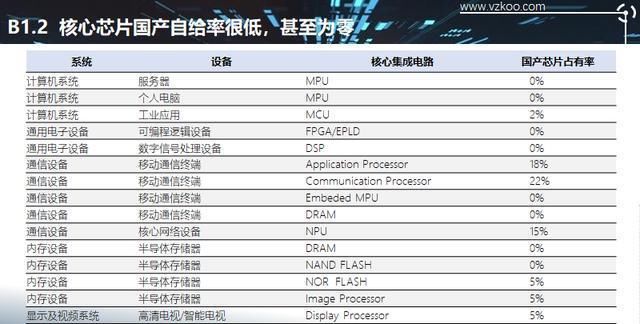  「设计企业」2020中国半导体突围之战：行业竞争环境深度研究与指引（上）