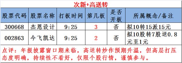 图说涨停:次新股妖股横向 领涨新主线启动(名单