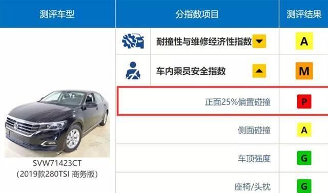  [熟知]3月投诉前5榜单，几乎都是你熟知的销量前5，第五除外