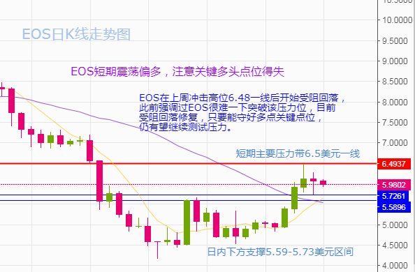ETF、山寨币行情 币种冲高回落,考验7日均线支