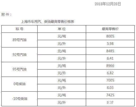 今日油价：昨日凌晨加油站油价下调以落实，30日92号汽油最新油价