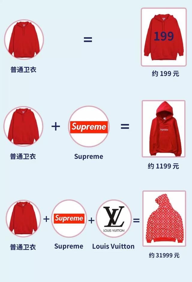 不实用穿搭｜如何避免穿得像个笑话哈哈哈哈哈哈哈哈哈哈哈哈哈哈