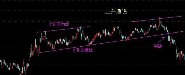 K线图经典买入信号