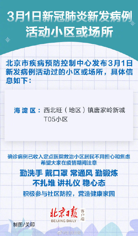  「场所」3月1日北京新发病例活动过的小区或场所