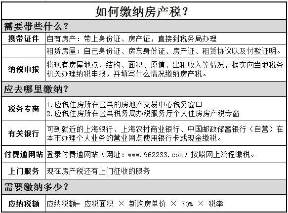 年上海房产税征收标准实施细则 附计算