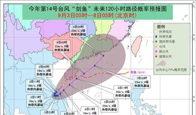  逼近■分享 | 又有一个台风“剑鱼”逼近！未来的天气可能会出现