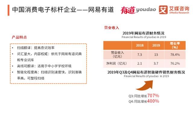  「智能」2020中国智能硬件行业发展全景研究报告