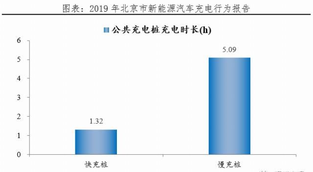 【汽车】千亿充电桩:新基建 迈向新能源汽车时代